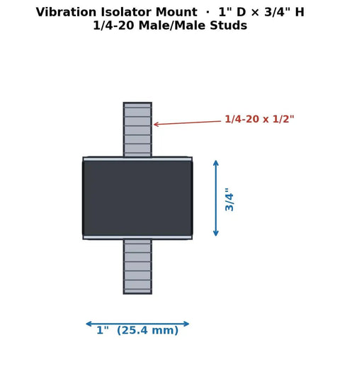 Heavy Duty Rubber Vibration Isolation Mounts Pack Of Four One Inch Wide By Three Quarters Tall With One Twenty Thread Male Studs diagram with dimensions.
