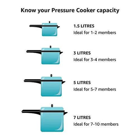 Amazon Prestige safety valve infographic showing four sizes (1.5L, 3L, 5L, 7L) for Deluxe stainless steel pressure cookers