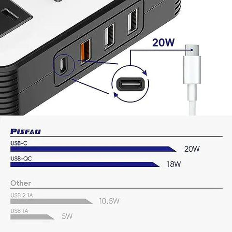 Close-up view of 200W DC 12V To 110V AC Car Power Inverter Pack Of 2 Featuring 20W USB C port for fast charging.
