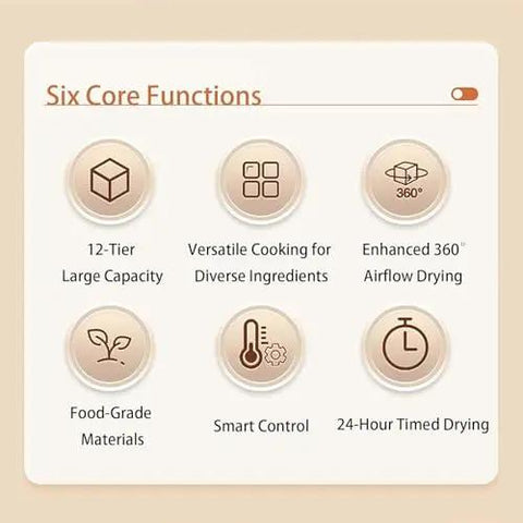 Infographic showing six core functions of the Professional Electric Food Dehydrator 800W including large capacity and smart control.