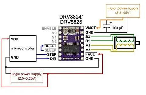 DRV8825 stepper driver module wiring diagram for RAMPS 1.4 StepStick A4988 pack of 5 with microcontroller and power supply connections