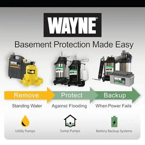 Wayne basement protection products including utility pumps, sump pumps, and battery backup systems for water removal and flood prevention