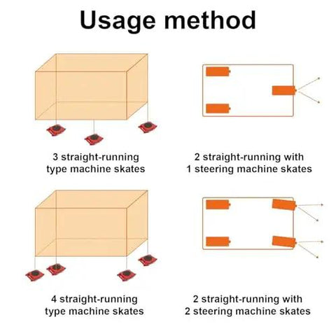 Usage method demonstration for Electric Machine Mover Skate With 360 Degree Swivel, showing various setups to move heavy loads.