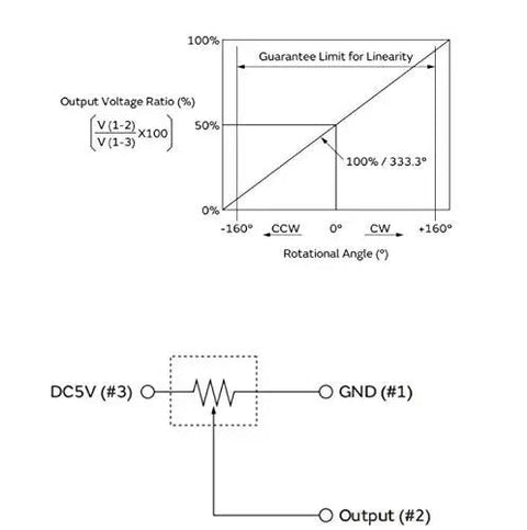 Graph and schematic for Rotation Angle Sensor Module SV01A103AEA01R00 With 10K Potentiometer Analog Voltage Output 5V DC Supply