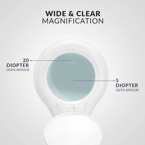 Wide view of LED Bifocal Magnifying Lamp With 1,200 Lumens, 5 inch glass lens, showing 5D and 20D diopter magnification details