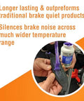 Graphic banner for Permatex 24125 Ceramic Extreme Brake Parts Lubricant (8 oz); circular inset shows applying purple lubricant to a brake component