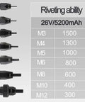 Kickass 26V Cordless Rivet Nut Gun Kit With 5.2Ah Battery showing riveting ability for M3 to M12 sizes.