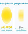 Bird's-eye view of lighting distribution comparison between Lightkiwi and others; 12 Inch Warm White LED Under Cabinet Lighting Kit With 3 Panels.