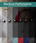 Blackout performance comparison showing extra wide room divider curtain 96X150 inch for total light blocking with dark colors.
