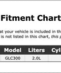 Fitment chart for Top Shelf Engine Cylinder Head Gasket Set For Mercedes Benz GLC 300 2016 To 2019 including key specs.
