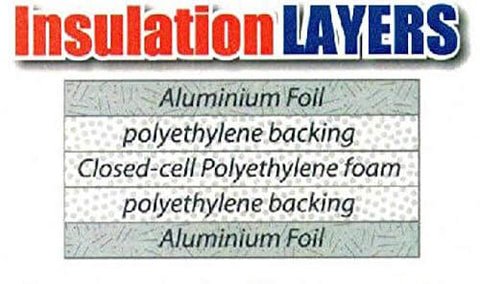Reflective Insulation Roll 16 Inch By 50 Foot With 5mm Foam Core Radiant Barrier And Pure Aluminum Foil layer diagram