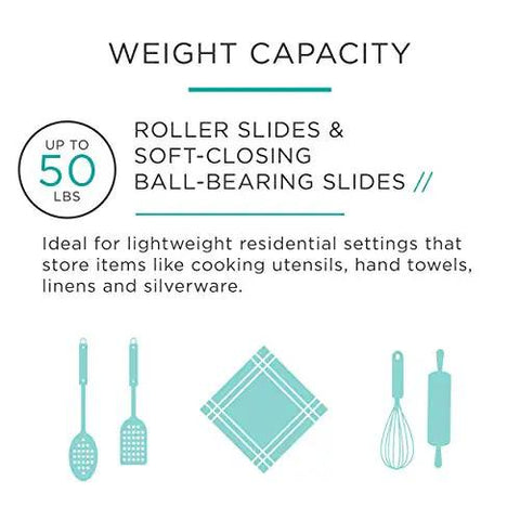 Infographic showing weight capacity of 50 lbs for Soft Close Ball Bearing Drawer Slide Set 24 Inch 2 Pack with illustrations of kitchen items.