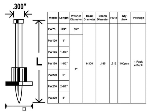 Diagram of Three Inch Powder Actuated Fasteners With One Inch Washer Drive Pins PW300 100 Pack for Concrete and Steel Applications