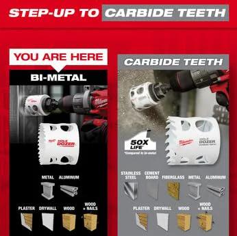 Front view of Milwaukee 3-5/8 in Ice Hardened Bi-Metal Hole Saw with carbide teeth and Milwaukee branding