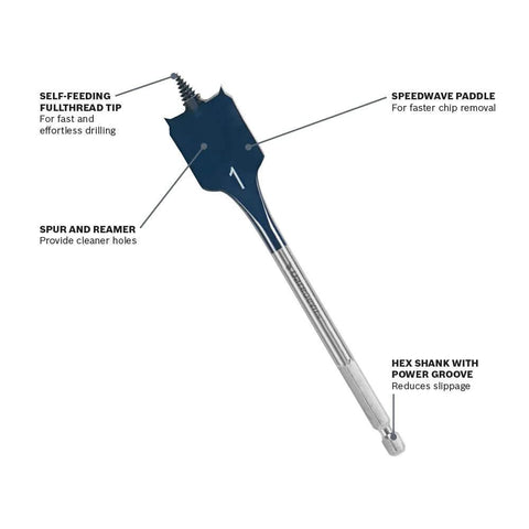 Blue Daredevil spade drill bit, 1 in x 6 in, hex shank with self-feeding tip