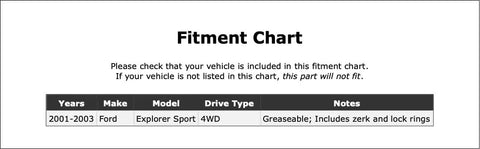 Heavy Duty Universal Joint For Ford Explorer Sport 2001 To 2003 Front Axle Driveshaft OE Replacement Shaft U Joint Build That Beats The Rest With Rock-Solid Reliability And Smooth Performance You Gotta Get This Fix Fast And Make It Right. fitment chart for 2001-2003 Ford Explorer Sport 4WD