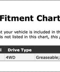 Fitment chart for Chrysler Aspen 2007-2009 4WD greaseable U-joint with zerk and lock rings