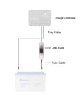 Image showing a Rock Solid Sixty Amp Anl Fuse Kit With Holder connected to a charge controller and battery setup.