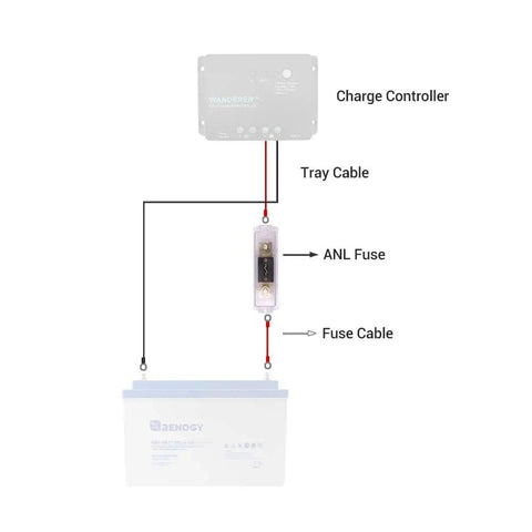 Image showing a Rock Solid Sixty Amp Anl Fuse Kit With Holder connected to a charge controller and battery setup.