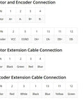 Wiring diagram for motor and encoder connections in Boss Level 1 Axis Closed Loop Stepper CNC Kit.