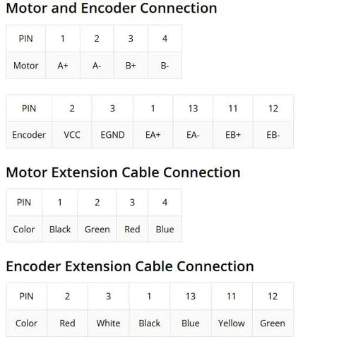 Wiring diagram for motor and encoder connections in Boss Level 1 Axis Closed Loop Stepper CNC Kit.