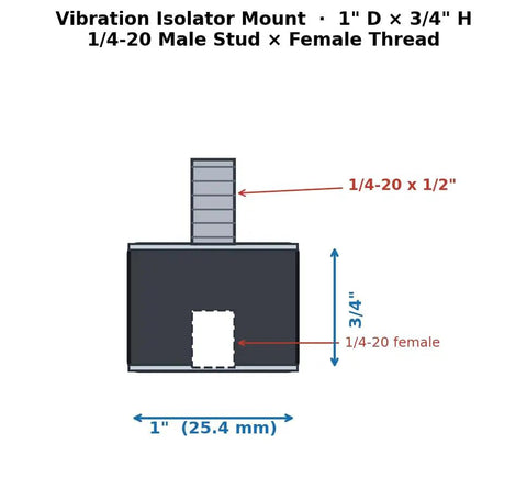 Vibration Isolator Mount 1 inch wide by 3/4 inch high with 1/4-20 male thread studs for HVAC and garage door applications.