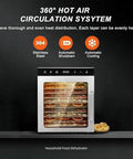 No Sweat 10 Tier Electric Food Dehydrator With Stainless Steel Shelves And Simple Digital Controls, displaying a 360° hot air circulation system.