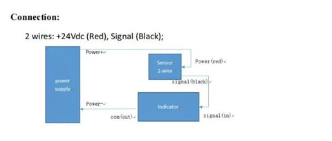 Wiring diagram of 2000mm Draw Wire Encoder Workhorse With 24Vdc Power And 4-20mA Output For Cylinders And Test Benches