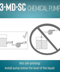 3-MD-SC chemical pump diagram; not self-priming, install below liquid level.