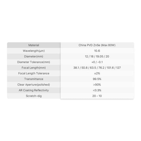 CO2 laser lens data: ZnSe, 18 mm diameter, 10.6 micron, focal length 50.8 mm, transmittance >99%.