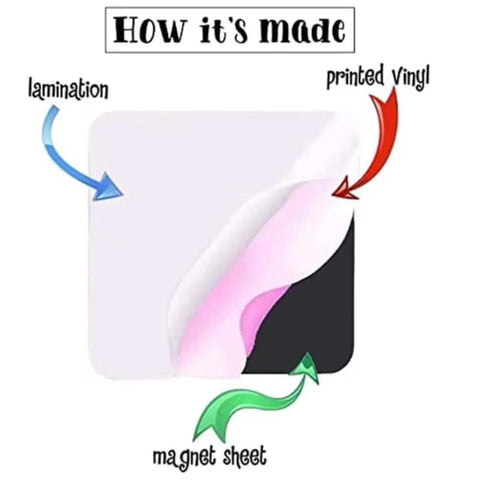 How magnetic dishwasher cover is made with lamination, printed vinyl, and magnet sheet layers.