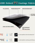 Diagram showing layers of 420D Oxford PU coated fabric illustrating UV, snow, water resistance, suitable for Heavy Duty Water Resistant Pallet Cover