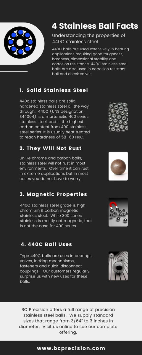 Infographic on 440C stainless steel balls features and uses, including solid steel properties and resistance to rust.