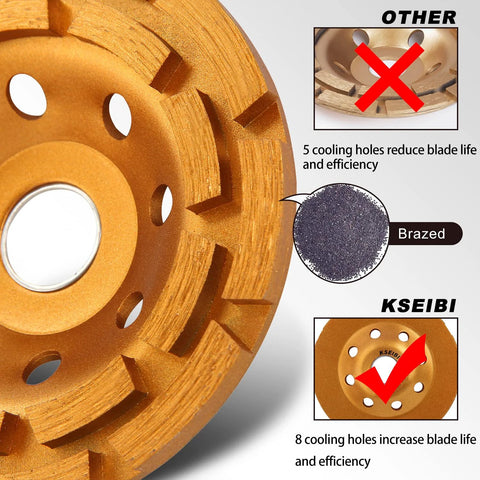 Close-up of gold Diamond Concrete Grinding Wheel Four And One Half Inch Double Row Segmented Cup with diagrams on blade holes efficiency.