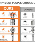 Comparison chart highlighting features of our 46 Piece One Quarter Inch Drive Socket Ratchet Wrench Set With Bit Sockets Metric Extension Bar.