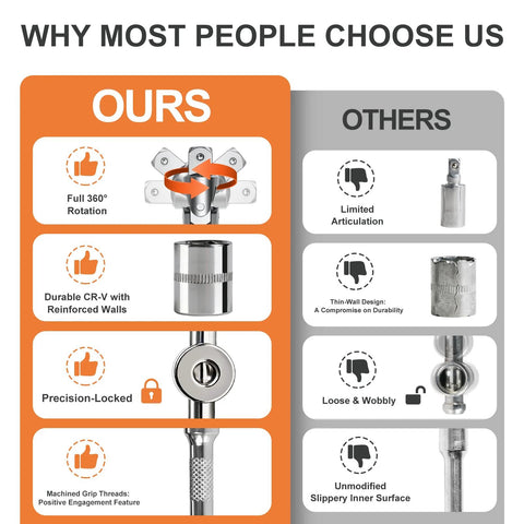 Comparison chart highlighting features of our 46 Piece One Quarter Inch Drive Socket Ratchet Wrench Set With Bit Sockets Metric Extension Bar.