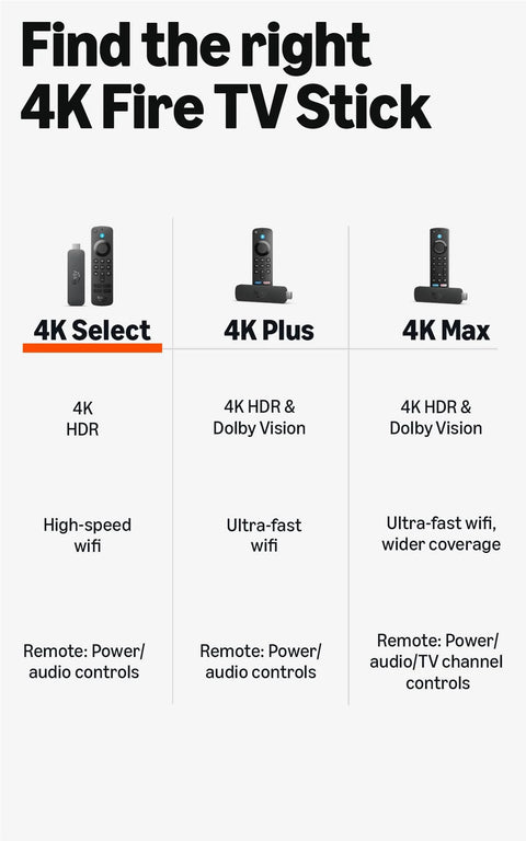 Comparison chart of Fire TV Stick 4K Select Streaming Device with HDR10 Plus, Fire TV Stick 4K Plus, and Fire TV Stick 4K Max.