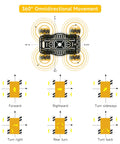 Diagram showing movement directions of 4WD Mecanum Wheel Robot Chassis Kit With Metal Frame For 360 Degree Omnidirectional Movement.