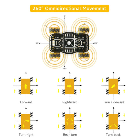 Diagram showing movement directions of 4WD Mecanum Wheel Robot Chassis Kit With Metal Frame For 360 Degree Omnidirectional Movement.