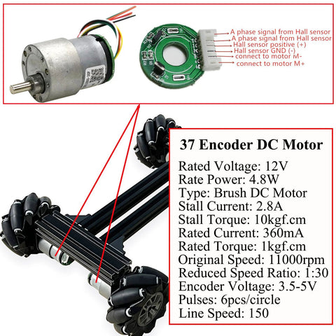 4WD Mecanum Wheel Robot Car Chassis Kit With DC Encoder Motor details and specifications diagram