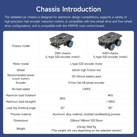 Image illustrating comparison between 4WD Smart Chassis Car Kit and 2WD model with aluminum alloy chassis, 520 encoder motors, 65mm wheels.