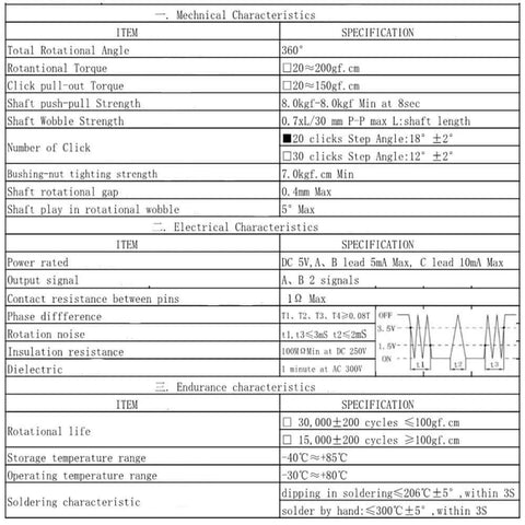 Technical specifications for 10 Pack 20mm 5 Pin 360 Degree Rotary Encoder Code Switch Digital Potentiometer With Push Button And Orange Knob Cap DIY Kit.