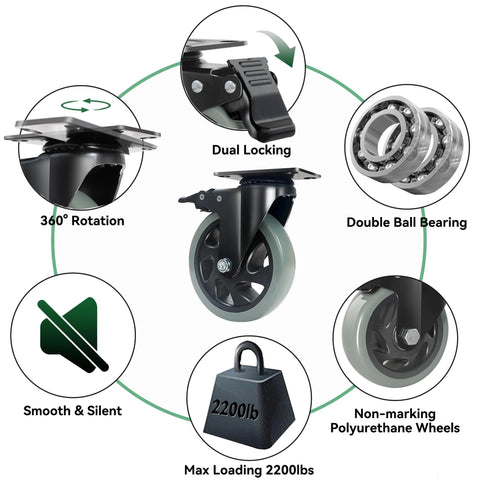 Diagram showing features of the 5 Inch Heavy Duty Caster Wheels Set Of 4 With Brakes, Silent Swivel Top Plate, Grey Polyurethane Casters.