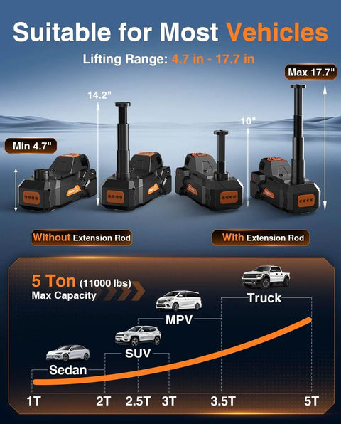 Low Profile 5 Ton 12V Electric Car Jack Kit With Built In Inflator LED Light And Wrench height range display diagram