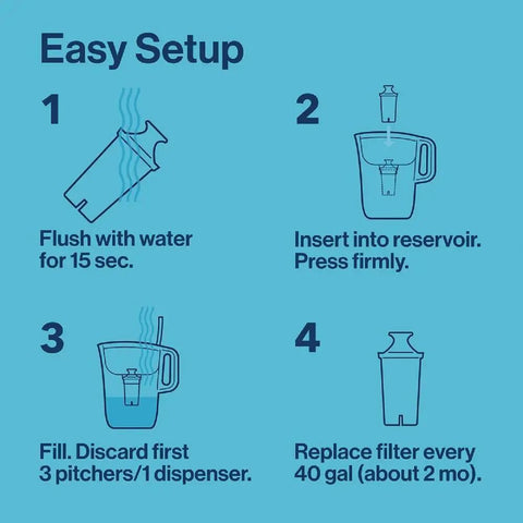 Easy setup guide for Tahoe Large 10 Cup Water Filter Pitcher With Smart Light Filter Reminder and One Standard Filter