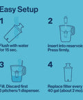 Instruction setup for Tahoe Large 10 Cup Water Filter Pitcher With Smart Light Filter Reminder And One Standard Filter Transparent Teal