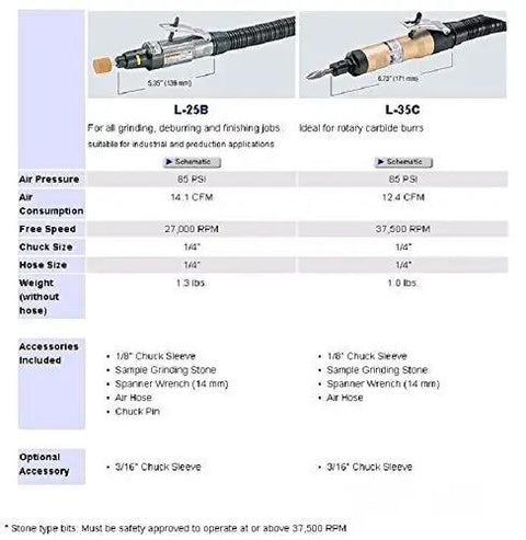 High Output Pneumatic Die Grinder Running At Full 27000 Rpm Power Runs Slick And Delivers Sick Grinding Torque chart.