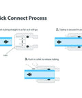 Diagram of the quick connect process for 20 Piece Quick Connect Fittings For RO Water System Three Eighths Inch Tubing Ball Valve Tee Union Elbow Set
