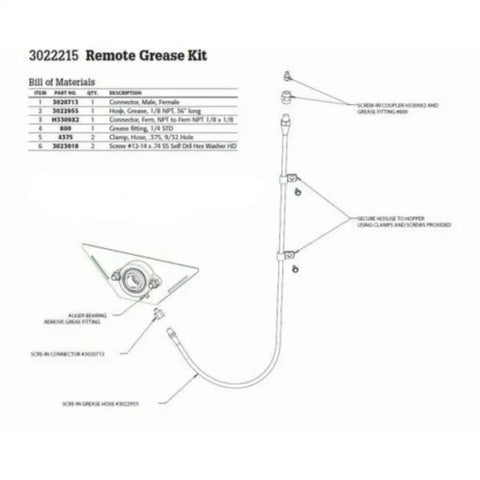 Diagram of SHPE Series Remote Grease Kit 3022215 for Heavy Equipment with labeled components and connection instructions.