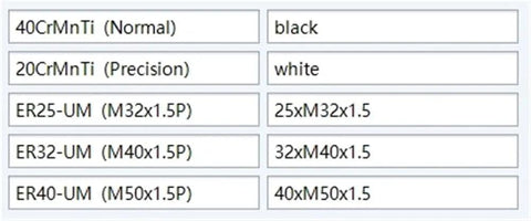 Heavy Duty ER25 ER32 ER40 Collet Nut For Engraving Machine And Lathe With Solid Clamping Power To Stop Tools From Loosening Or Breaking During Tough Milling Jobs Made From Premium Black 40CrMnTi Steel In 32xM40x1.5 Size - Material and size comparison chart.